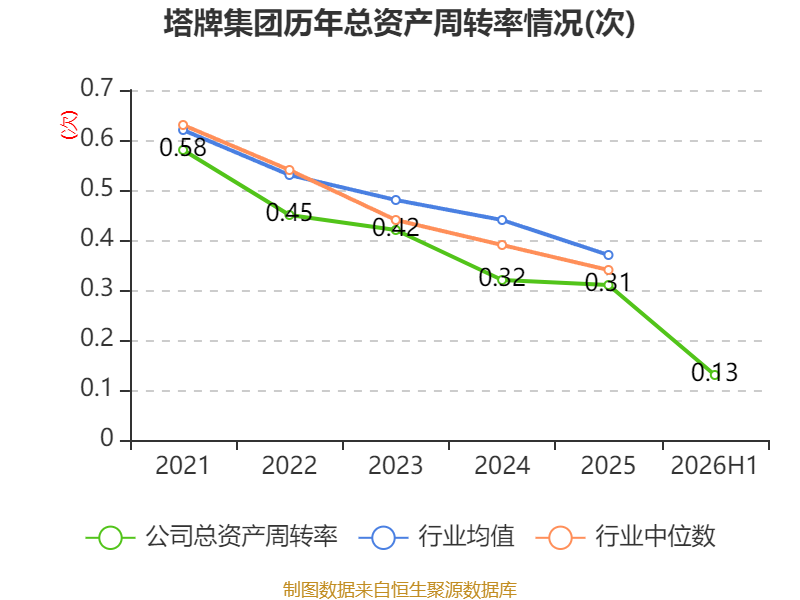 塔牌集团:2026年上半年净利润2.19亿元 拟10派1.3元 第24张 塔牌集团:2026年上半年净利润2.19亿元 拟10派1.3元 第24张