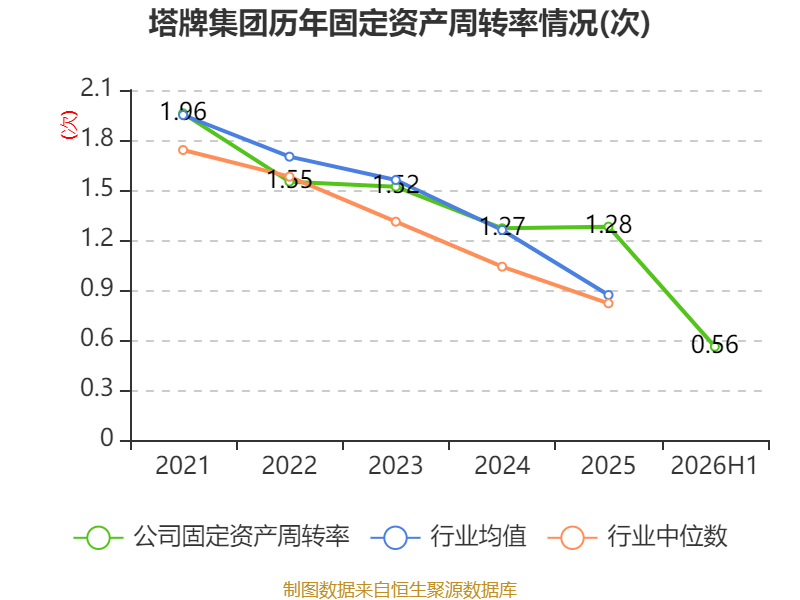 塔牌集团:2026年上半年净利润2.19亿元 拟10派1.3元 第25张 塔牌集团:2026年上半年净利润2.19亿元 拟10派1.3元 第25张