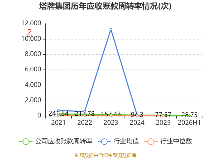 塔牌集团:2026年上半年净利润2.19亿元 拟10派1.3元 第26张 塔牌集团:2026年上半年净利润2.19亿元 拟10派1.3元 第26张