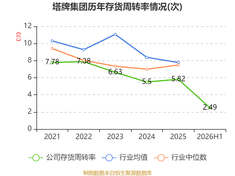 塔牌集团:2026年上半年净利润2.19亿元 拟10派1.3元 第27张 塔牌集团:2026年上半年净利润2.19亿元 拟10派1.3元 第27张