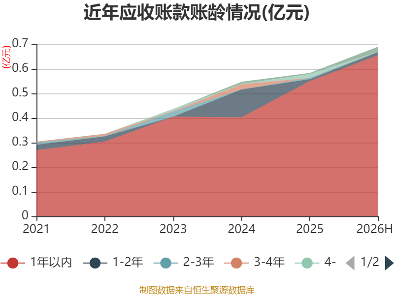 塔牌集团:2026年上半年净利润2.19亿元 拟10派1.3元 第31张 塔牌集团:2026年上半年净利润2.19亿元 拟10派1.3元 第31张