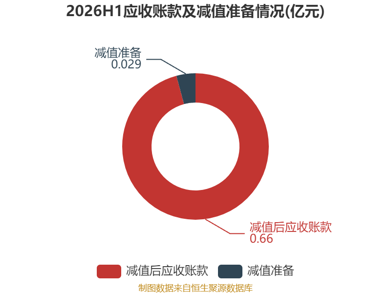 塔牌集团:2026年上半年净利润2.19亿元 拟10派1.3元 第32张 塔牌集团:2026年上半年净利润2.19亿元 拟10派1.3元 第32张
