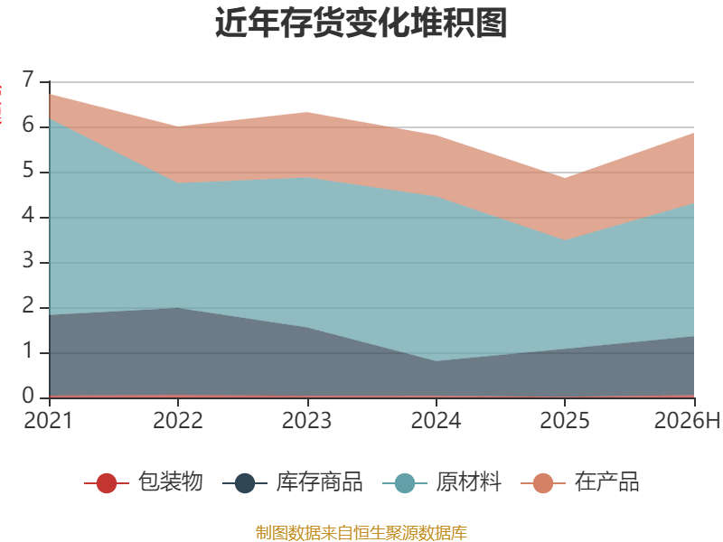 塔牌集团:2026年上半年净利润2.19亿元 拟10派1.3元 第33张 塔牌集团:2026年上半年净利润2.19亿元 拟10派1.3元 第33张