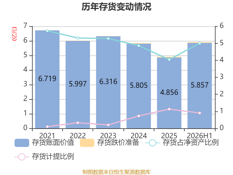 塔牌集团:2026年上半年净利润2.19亿元 拟10派1.3元 第34张 塔牌集团:2026年上半年净利润2.19亿元 拟10派1.3元 第34张