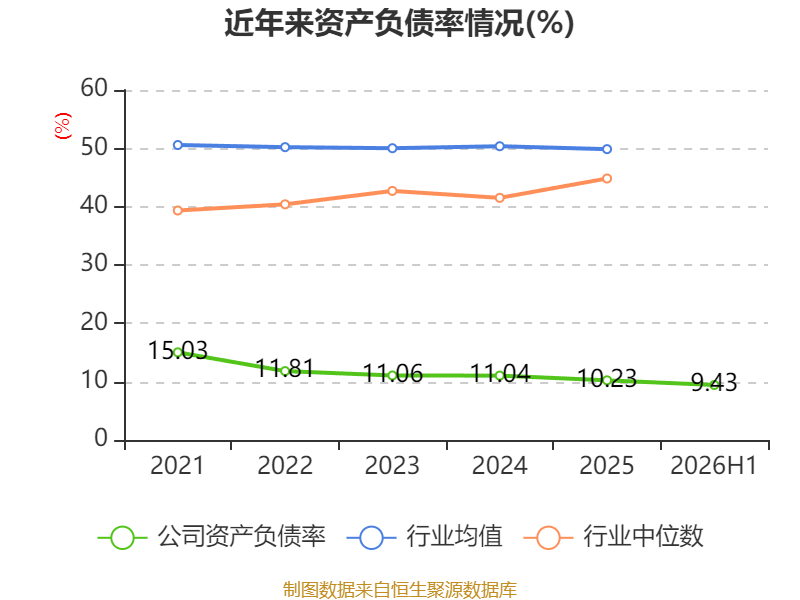 塔牌集团:2026年上半年净利润2.19亿元 拟10派1.3元 第35张 塔牌集团:2026年上半年净利润2.19亿元 拟10派1.3元 第35张
