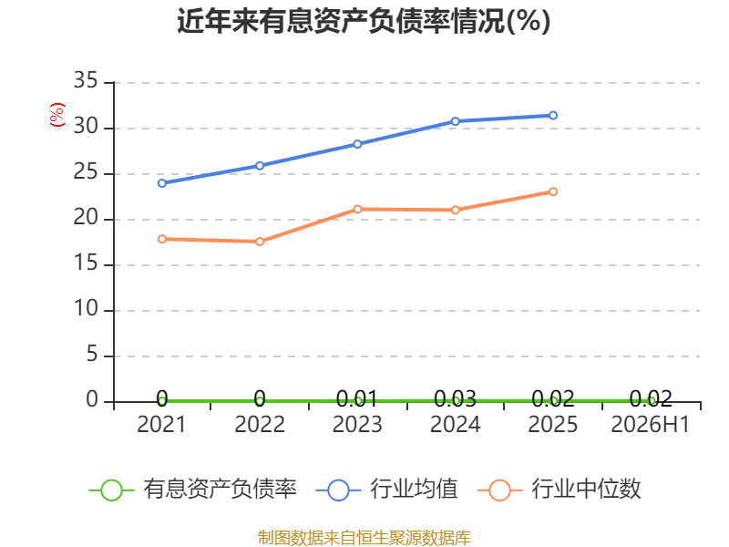 塔牌集团:2026年上半年净利润2.19亿元 拟10派1.3元 第36张 塔牌集团:2026年上半年净利润2.19亿元 拟10派1.3元 第36张