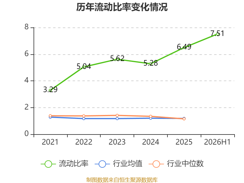 塔牌集团:2026年上半年净利润2.19亿元 拟10派1.3元 第37张 塔牌集团:2026年上半年净利润2.19亿元 拟10派1.3元 第37张