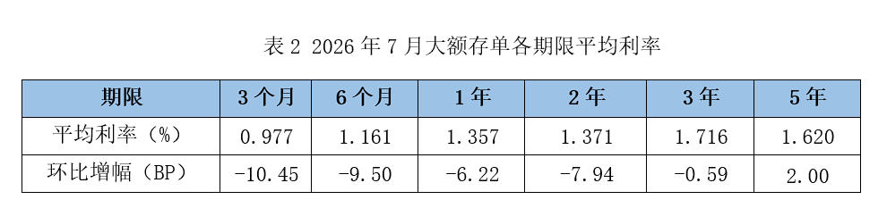 5年期存款利率逆势上升！发生了什么？ 第2张