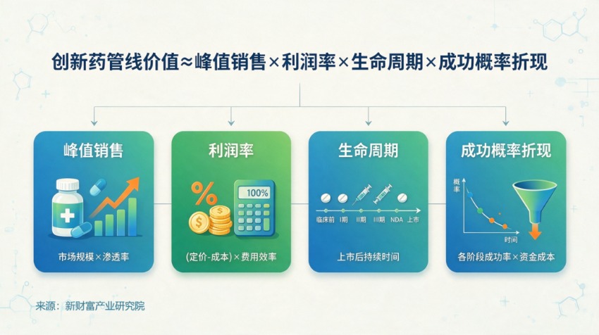 阿斯利康一份超预期财报，为何不如一次III期临床重要？ 第3张