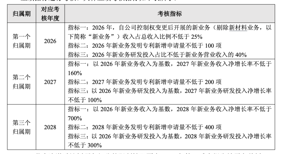 上纬新材研发投入增超7倍，重金加码机器人 第1张