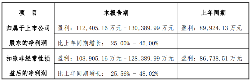 IPO雷达丨天孚通信被要求补材料:赴港上市必要性和合理性?出口管制合规情况? 第1张 IPO雷达丨天孚通信被要求补材料:赴港上市必要性和合理性?出口管制合规情况? 第1张