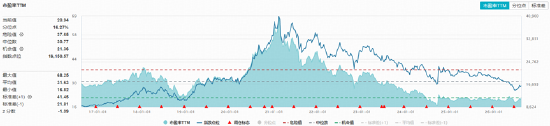 “茅五泸汾洋”集体收绿,华宝基金食品饮料ETF(515710)收跌1.16%!机构:龙头发力挺价,筑底信号或现 第2张 “茅五泸汾洋”集体收绿,华宝基金食品饮料ETF(515710)收跌1.16%!机构:龙头发力挺价,筑底信号或现 第2张