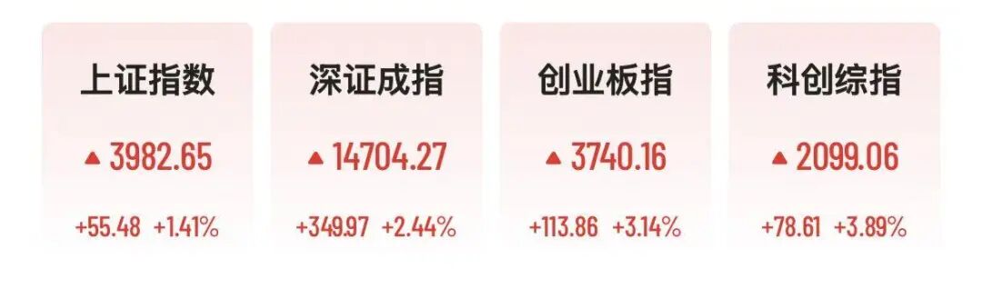 A股科技股反弹，机构喊出“金秋行情”