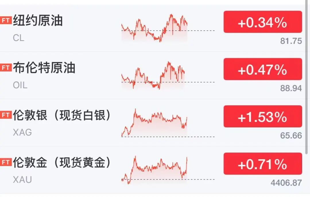 美股芯片股深夜大涨，存储巨头飙涨13%，闪迪涨超8%市值突破2600亿美元，光通信股走强 第3张