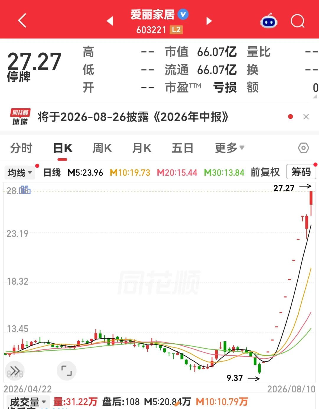 12天11板大牛股，今起复牌！磷化铟基板价格飙涨，多股业绩向好