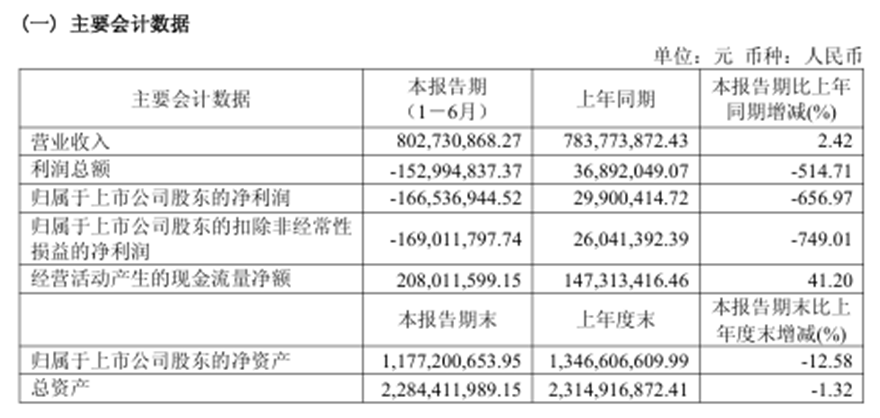 利润由盈转亏，还要3年干到40亿，上纬新材的机器人野心靠谱吗？ 第2张