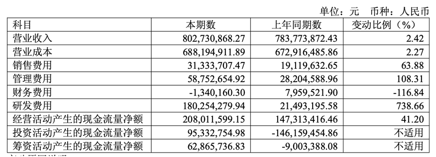 利润由盈转亏，还要3年干到40亿，上纬新材的机器人野心靠谱吗？ 第3张