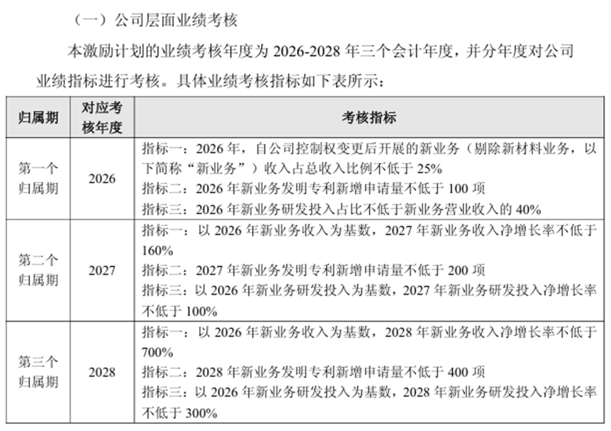 利润由盈转亏，还要3年干到40亿，上纬新材的机器人野心靠谱吗？ 第4张