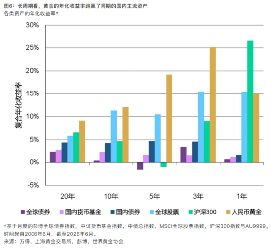 黄金的4400美元拉锯战,走向何方? 第2张 黄金的4400美元拉锯战,走向何方? 第2张