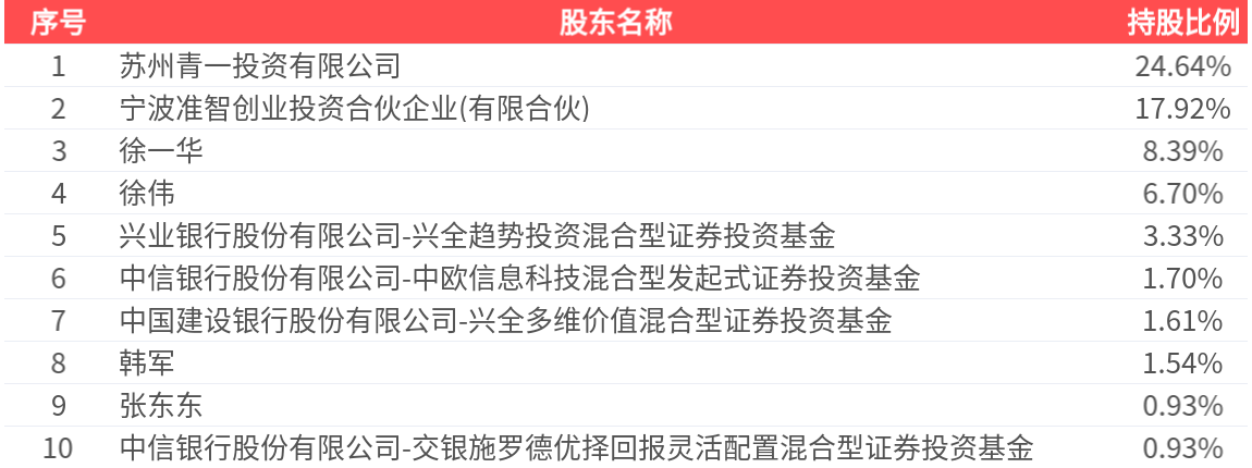 天准科技(688003.SH)2026年中报净利润为9848.26万元，同比扭亏为盈 第2张