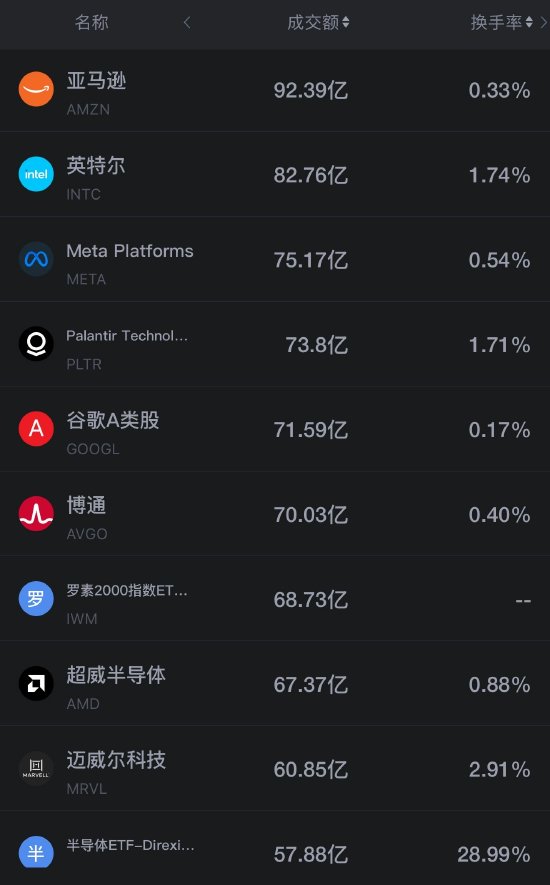8月22日美股成交额前20:Moderna收高8.86% mRNA抗癌药疫苗突破提振医疗板块 第2张 8月22日美股成交额前20:Moderna收高8.86% mRNA抗癌药疫苗突破提振医疗板块 第2张
