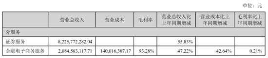 东方财富“暴利”:上半年营收105亿,净利81亿,计入政府补助4亿 却不分红 其实家族去年套现92亿 第4张 东方财富“暴利”:上半年营收105亿,净利81亿,计入政府补助4亿 却不分红 其实家族去年套现92亿 第4张