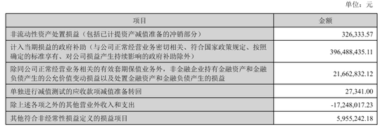 东方财富“暴利”:上半年营收105亿,净利81亿,计入政府补助4亿 却不分红 其实家族去年套现92亿 第5张 东方财富“暴利”:上半年营收105亿,净利81亿,计入政府补助4亿 却不分红 其实家族去年套现92亿 第5张