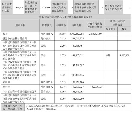 东方财富“暴利”:上半年营收105亿,净利81亿,计入政府补助4亿 却不分红 其实家族去年套现92亿 第7张 东方财富“暴利”:上半年营收105亿,净利81亿,计入政府补助4亿 却不分红 其实家族去年套现92亿 第7张