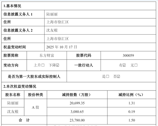 东方财富“暴利”:上半年营收105亿,净利81亿,计入政府补助4亿 却不分红 其实家族去年套现92亿 第8张 东方财富“暴利”:上半年营收105亿,净利81亿,计入政府补助4亿 却不分红 其实家族去年套现92亿 第8张