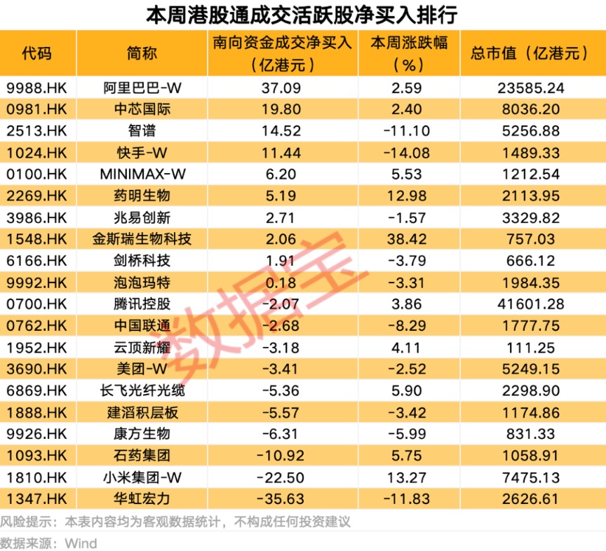 南向资金最新调仓来了 重点盯上这只股 第1张 南向资金最新调仓来了 重点盯上这只股 第1张