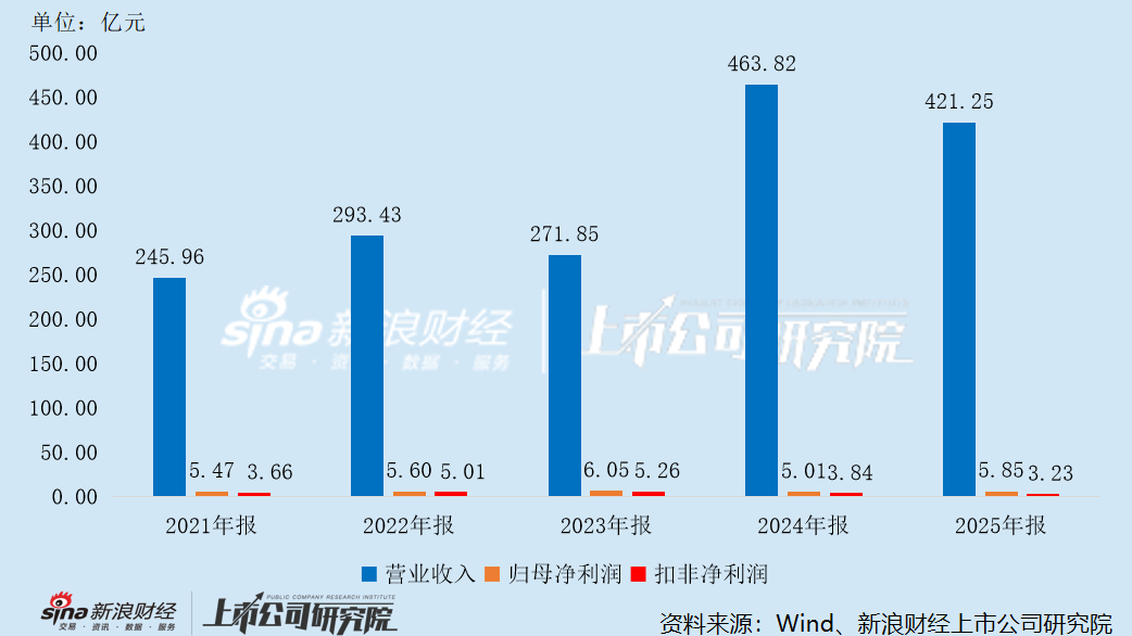 龙旗科技上市次年业绩变脸 一季度净利转亏、现金流恶化 11.2亿溢价425%跨界算力商誉是否埋雷？ 第1张