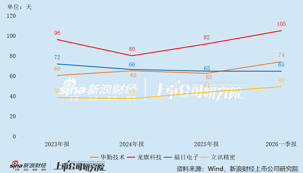 龙旗科技上市次年业绩变脸 一季度净利转亏、现金流恶化 11.2亿溢价425%跨界算力商誉是否埋雷？ 第2张