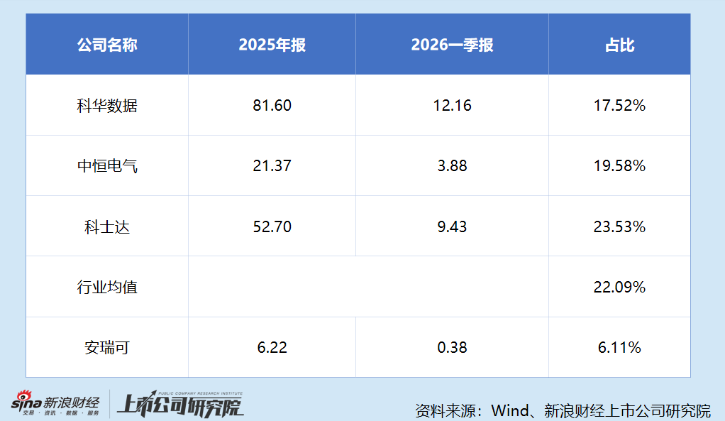 龙旗科技上市次年业绩变脸 一季度净利转亏、现金流恶化 11.2亿溢价425%跨界算力商誉是否埋雷？ 第3张