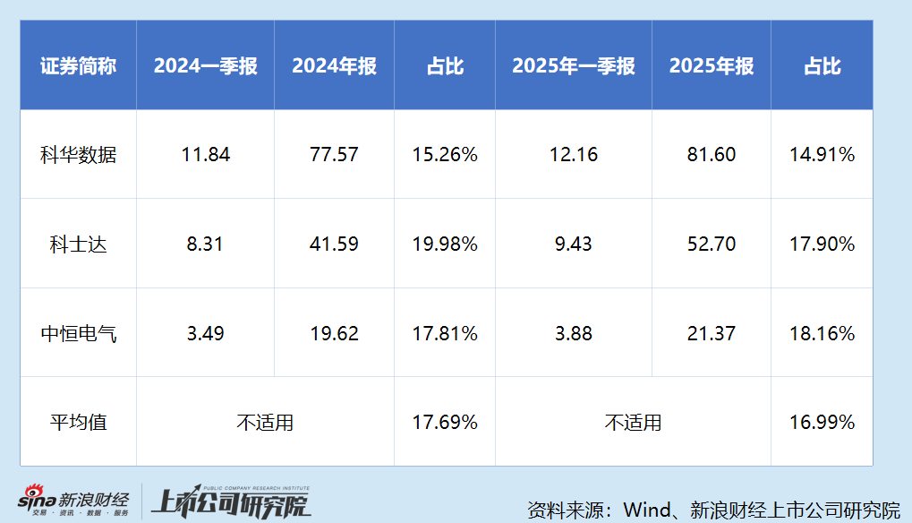 龙旗科技上市次年业绩变脸 一季度净利转亏、现金流恶化 11.2亿溢价425%跨界算力商誉是否埋雷？ 第4张