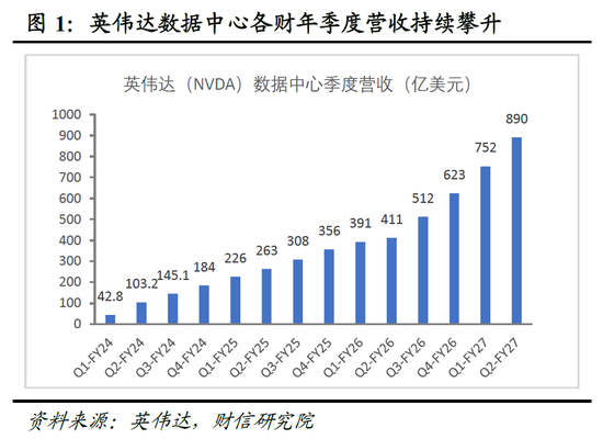 财信宏观深度 | 是泡沫破灭,还是牛市中继 第2张 财信宏观深度 | 是泡沫破灭,还是牛市中继 第2张