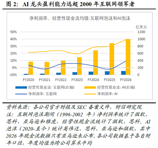 财信宏观深度 | 是泡沫破灭,还是牛市中继 第3张 财信宏观深度 | 是泡沫破灭,还是牛市中继 第3张