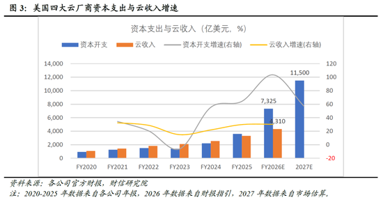 财信宏观深度 | 是泡沫破灭,还是牛市中继 第4张 财信宏观深度 | 是泡沫破灭,还是牛市中继 第4张