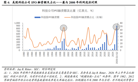 财信宏观深度 | 是泡沫破灭,还是牛市中继 第5张 财信宏观深度 | 是泡沫破灭,还是牛市中继 第5张