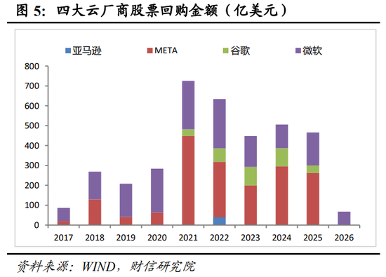 财信宏观深度 | 是泡沫破灭,还是牛市中继 第6张 财信宏观深度 | 是泡沫破灭,还是牛市中继 第6张