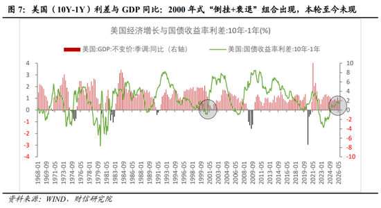 财信宏观深度 | 是泡沫破灭,还是牛市中继 第8张 财信宏观深度 | 是泡沫破灭,还是牛市中继 第8张
