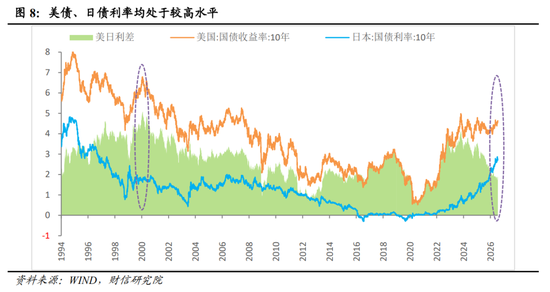 财信宏观深度 | 是泡沫破灭,还是牛市中继 第9张 财信宏观深度 | 是泡沫破灭,还是牛市中继 第9张