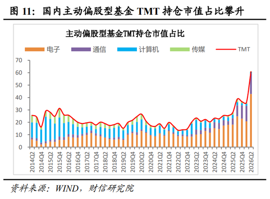财信宏观深度 | 是泡沫破灭,还是牛市中继 第12张 财信宏观深度 | 是泡沫破灭,还是牛市中继 第12张