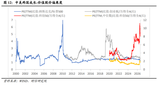 财信宏观深度 | 是泡沫破灭,还是牛市中继 第13张 财信宏观深度 | 是泡沫破灭,还是牛市中继 第13张