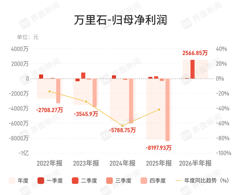 002785实控人 被证监会立案! 第3张 002785实控人 被证监会立案! 第3张