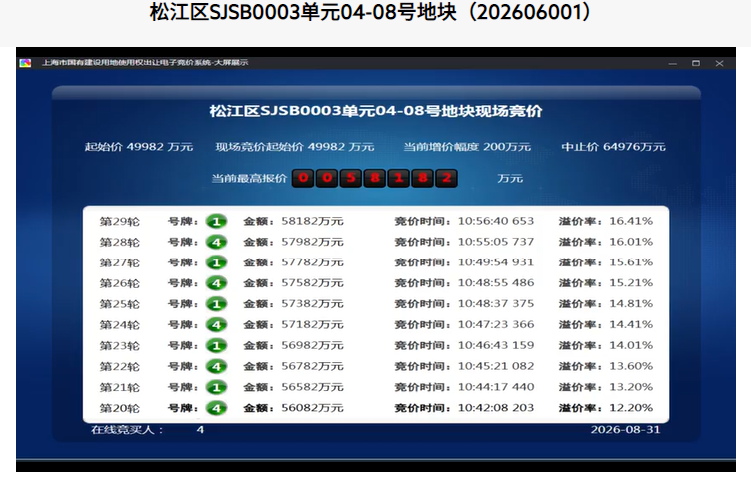 上海今天土拍揽金156亿元！真如副中心“高端局”刚刚开始 第1张