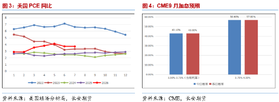 长安期货范磊:地缘波动维持不定,关注原油期权布局 第4张 长安期货范磊:地缘波动维持不定,关注原油期权布局 第4张