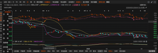 科创板ST清越收行政处罚事先告知书:发行文件与定期报告双造假,投资者索赔通道开启 第1张 科创板ST清越收行政处罚事先告知书:发行文件与定期报告双造假,投资者索赔通道开启 第1张