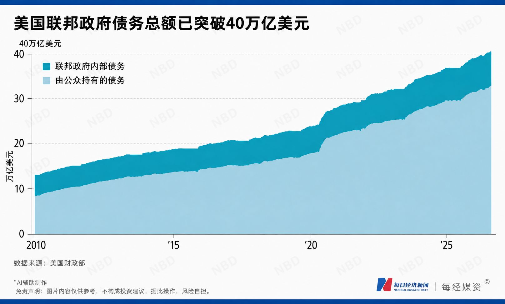 专访IMF前首席经济学家肯尼斯·罗格夫:超低利率是“迷信”,美联储无力左右实际利率 第5张 专访IMF前首席经济学家肯尼斯·罗格夫:超低利率是“迷信”,美联储无力左右实际利率 第5张