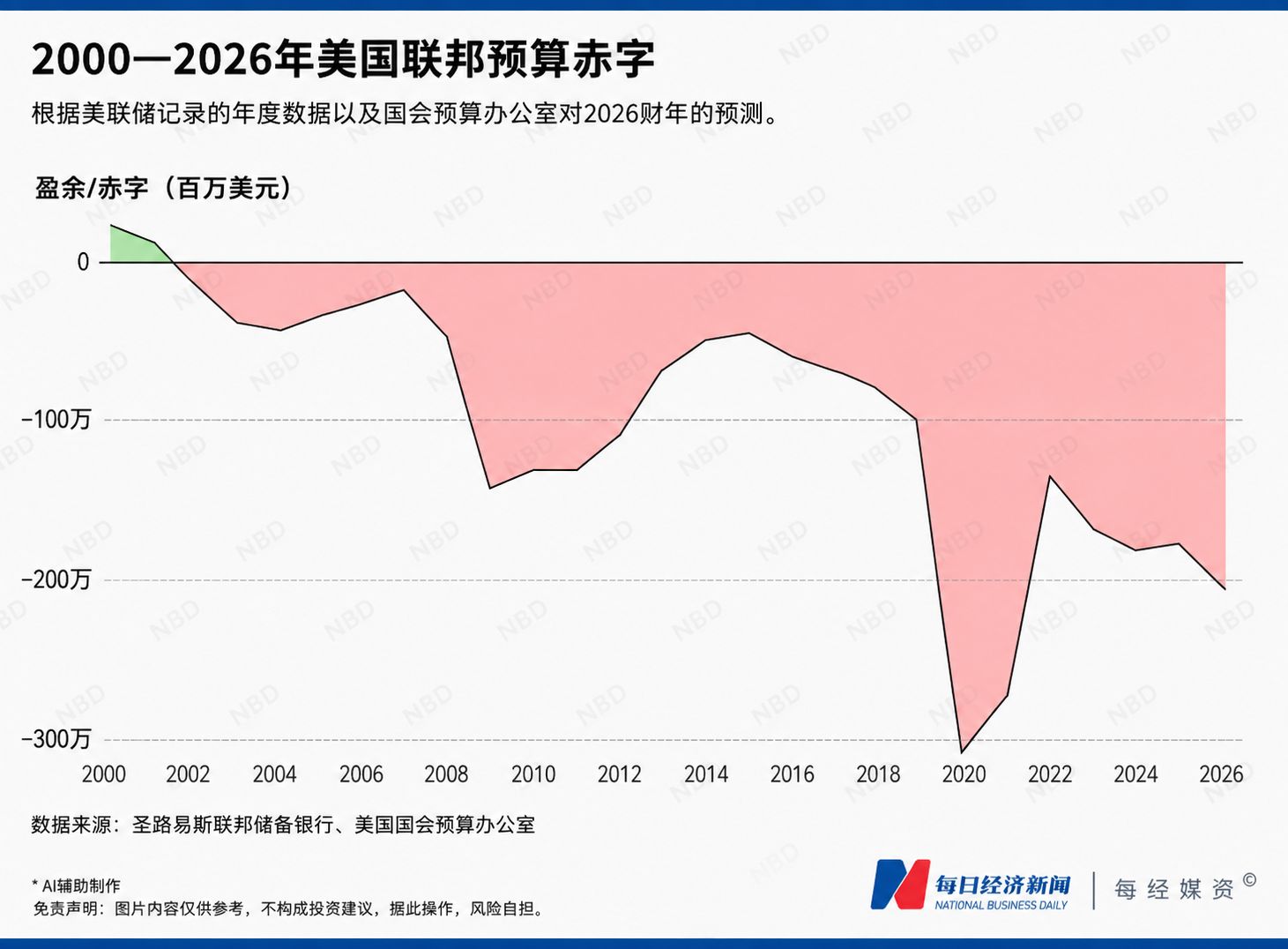 专访IMF前首席经济学家肯尼斯·罗格夫:超低利率是“迷信”,美联储无力左右实际利率 第6张 专访IMF前首席经济学家肯尼斯·罗格夫:超低利率是“迷信”,美联储无力左右实际利率 第6张