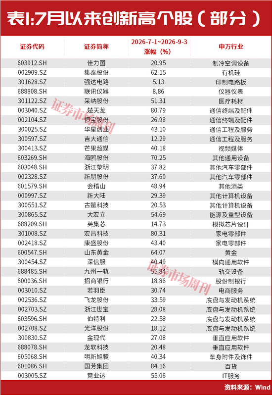 A股，又走出10倍大牛股！ 第2张